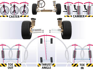 wheel out of alignment